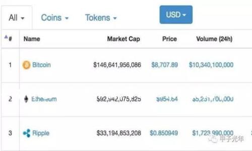 TP钱包与TPPro的区别：深入解析与选购指南
TP钱包, TPPro, 数字钱包, 加密货币/guanjianci

## 内容主体大纲

1. **引言**
   - 什么是TP钱包和TPPro
   - 背景与市场需求

2. **TP钱包概述**
   - 设计和功能特点
   - 用户体验与安全性
   - 支持的加密货币种类

3. **TPPro概述**
   - 设计和功能特点
   - 用户体验与安全性
   - 支持的加密货币种类

4. **TP钱包与TPPro的主要区别**
   - 功能上的区别
   - 用户群体的不同
   - 安全性对比
   - 使用场景的不同

5. **如何选择适合自己的钱包**
   - 需求分析
   - 预算考虑
   - 未来发展潜力

6. **常见问题解答**
   - 数据保护与隐私
   - 钱包的跨平台性
   - 客户支持与服务
   - 未来的更新与功能扩展

7. **结束语**
   - 总结主要观点
   - 鼓励用户根据自身需求选择

---

## 1. 引言

随着数字货币的迅猛发展，越来越多的人开始使用加密钱包来存储和管理他们的数字资产。TP钱包和TPPro作为当前市场上较为知名的数字钱包品牌，吸引了不少用户的关注。那么，这两者究竟有哪些区别呢？在这篇文章中，我们将深入解析TP钱包与TPPro的不同之处，帮助读者做出更好的选择。

## 2. TP钱包概述

### TP钱包的设计和功能特点

TP钱包是一款专为区块链资产管理而设计的数字钱包，它支持多种主流的加密货币，并提供用户友好的界面。TP钱包的设计理念是让用户能便捷地管理和交易他们的数字资产，包括代币的转账、查询余额等功能。

### 用户体验与安全性

TP钱包致力于提供流畅的用户体验，其用户界面直观易懂，即使是对加密货币不太熟悉的新手用户也可以快速上手。此外，TP钱包采用了多重安全机制，如私钥加密和生物识别等，确保用户的资产安全。

### 支持的加密货币种类

TP钱包支持比特币、以太坊、Ripple等多种主流加密货币，用户可以轻松地在同一平台上管理不同的资产。这种多功能性是TP钱包受到用户欢迎的重要原因之一。

## 3. TPPro概述

### TPPro的设计和功能特点

TPPro作为TP钱包的专业版，主要面向更高端的用户群体。它不仅保留了TP钱包的基础功能，还扩展了许多专业功能，比如资产管理工具、市场分析、交易策略建议等，旨在满足更高层次的投资需求。

### 用户体验与安全性

TPPro在界面设计上更为复杂，但提供了更多的自定义选项，适合有经验的用户。在安全性方面，TPPro亦采取了更为严格的措施，如冷存储和多重签名，确保用户资金的高度安全。

### 支持的加密货币种类

除了TP钱包支持的主流加密货币，TPPro还支持一些较新兴的代币，确保用户能够把握市场变化，及时投资潜力币种。

## 4. TP钱包与TPPro的主要区别

### 功能上的区别

TP钱包的功能主要集中于简单的资产存储和交易，而TPPro则面向复杂的资产管理和交易策略分析，为用户提供了更多的数据和工具支持。

### 用户群体的不同

TP钱包适合普通用户及新手，而TPPro则更适合有经验的投资者和专业交易者。两者的目标受众截然不同，反映了它们在市场定位上的差异。

### 安全性对比

尽管两者都重视安全性，但TPPro在安全投资方面提供了更多功能，如冷存储和多层次的账户保护措施，更能满足高净值客户的需求。

### 使用场景的不同

一般用户在日常交易和小额投资时更倾向于使用TP钱包，而在进行大额交易和复杂金融操作时，TPPro则成为更优的选择。

## 5. 如何选择适合自己的钱包

### 需求分析

在选择TP钱包或TPPro之前，用户首先需要明确自己的需求，比如用于存储、投资或交易等。

### 预算考虑

TPPro作为专业版，可能会收取更高的费用，而TP钱包则可能提供免费的基本功能。用户需根据自身预算权衡选择。

### 未来发展潜力

用户在选择钱包时，也应该考虑该平台未来的技术更新、社区支持和市场趋势，以确保自己的选择能够伴随自身的长期需求。

## 6. 常见问题解答

### 数据保护与隐私

在使用TP钱包和TPPro时，用户的数据安全和隐私保护尤为重要。两者都提供了各种安全功能，如加密和生物识别，但用户也需遵循安全使用指南来保护自己的账户。

### 钱包的跨平台性

TP钱包和TPPro都支持多平台使用，用户可以在手机、平板以及PC端随时随地管理他们的数字资产。这种跨平台的便捷性为用户提供了更多的灵活性。

### 客户支持与服务

在遇到问题时，用户需要得到及时的支持。TP钱包和TPPro都提供了客户支持服务，但服务质量和响应速度可能有所不同。

### 未来的更新与功能扩展

两者都承诺定期更新以引入新功能和修复bug，用户在选择时应关注其更新日志和社区反馈，以便掌握其发展动态。

## 7. 结束语

总结来说，TP钱包与TPPro各有其优缺点，选择适合自己的钱包非常重要。希望本文能够为广大用户在选择加密钱包时提供一些有价值的参考依据，帮助他们更好地管理和投资数字资产。 

以上是关于TP钱包与TPPro的区别的详细分析和解读。希望能帮助你更好地理解两者之间的不同和选择的依据。