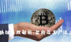 区块链原理解析：架构及