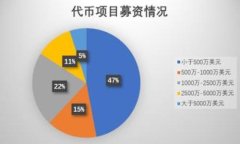 : 在TP钱包中轻松创建OK测