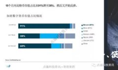 2023年最佳虚拟钱包APP推荐