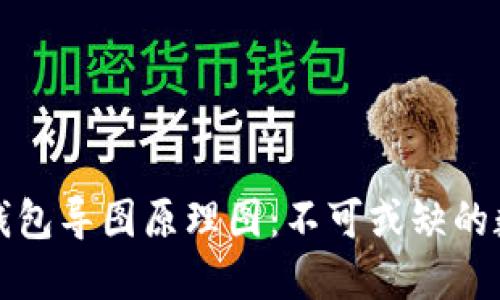 深入探讨区块链钱包导图原理图：不可或缺的数字资产管理工具