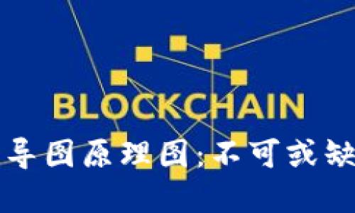 深入探讨区块链钱包导图原理图：不可或缺的数字资产管理工具
