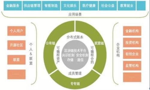   TP钱包客服为何总是在线时间不稳定？ / 

 guanjianci TP钱包, 客服在线时间, 钱包问题, 客服支持 /guanjianci 

### 内容主体大纲

1. **引言**
   - 介绍TP钱包和其重要性
   - 理论背景：在线客服的重要性

2. **TP钱包的客服系统**
   - 客服系统的功能
   - 如何使用TP钱包的客服

3. **客服不在线的原因**
   - 人员安排问题
   - 压力过大和需求

4. **用户的期望与实际情况**
   - 用户对客服响应速度的期待
   - 实际体验与期望的差距

5. **改善TP钱包客服体验的建议**
   - 增强技术支持
   - 多渠道客服互动

6. **总结**
   - 对客服问题的进一步思考
   - 未来的改进方向

7. **常见问题解答**
   - 针对用户疑问的解答

---

### 1. 引言

随着数字货币和区块链技术的迅速发展，TP钱包作为一种流行的数字资产管理工具，逐渐受到越来越多用户的关注。TP钱包的安全性和易用性使其成为很多用户的首选。然而，许多用户在使用TP钱包时，往往会遇到一些技术问题或使用上的困惑。这时，客服系统成为了用户寻求帮助的重要途径。

然而，用户在实际操作中发现，TP钱包的客服往往不是特别在线，这让用户感到困惑与不满。本文将探讨为什么TP钱包客服经常不在线，并分析客服系统对用户体验的影响。

### 2. TP钱包的客服系统

#### 2.1 客服系统的功能

TP钱包的客服系统旨在帮助用户解决使用过程中遇到的问题。客服可以提供关于账户安全、充值提现、交易记录等诸多服务，帮助用户更好地使用这款钱包。从技术支持到用户咨询，客服的作用不可或缺。

#### 2.2 如何使用TP钱包的客服

在TP钱包中，用户可以通过应用内的帮助中心找到客服入口。通常情况下，用户需要填写相关信息，描述遇到的问题，并提交咨询请求。在某些情况下，也可能提供实时聊天选项，方便用户直接与在线客服进行沟通。

### 3. 客服不在线的原因

#### 3.1 人员安排问题

TP钱包客服的在线时间受限于人员调配。一些公司倾向于在高峰时段安排更多客服，以应对突发的咨询需求，而在非高峰时段则减少客服人数。这种安排往往导致用户在特定时间无法获得及时的帮助。

#### 3.2 压力过大和需求

随着TP钱包用户数量的增加，客服面临的压力也随之增大。当大量用户同时寻求帮助时，客服人员可能因为工作量巨大而无法及时响应每个用户。这时候，用户的等待时间就会延长，甚至出现客服短时间内完全不在线的情况。

### 4. 用户的期望与实际情况

#### 4.1 用户对客服响应速度的期待

用户希望在金融应用中能够获得迅速且有效的客服支持。由于涉及到资金安全，用户对客服的信任与依赖非常高。在遇到问题时，如果无法迅速获得帮助，会导致用户的不安与焦虑。

#### 4.2 实际体验与期望的差距

现实情况是，很多TP钱包用户在使用客服时感到不满，主要体现在等待时间过长、客服不在线等方面。这样的体验与用户的预期形成了鲜明对比，导致不少用户对TP钱包的整体印象打了折扣。

### 5. 改善TP钱包客服体验的建议

#### 5.1 增强技术支持

TP钱包应该考虑利用现代技术来提升客服的响应率，例如引入智能客服系统或聊天机器人，为用户提供24小时自动回应。除了自动回复常见问题，还可以在关键问题上进行人工接入，用户体验。

#### 5.2 多渠道客服互动

TP钱包可以考虑扩展客服渠道，如社交媒体、电子邮件、论坛等，这样用户可以在多个平台上进行咨询。通过多渠道的服务，能够更好地满足用户不同时间段的需求，提高满意度。

### 6. 总结

TP钱包客服在线时间不稳定的问题，直接影响到用户的使用体验和满意度。理解用户的期望，提升客服的响应速度，以及利用现代技术来客服系统都是亟待解决的关键。希望未来的TP钱包能够在这些方面做出改进，以增强整体用户体验。

### 7. 常见问题解答

1. **TP钱包客服的工作时间是什么？**
   - 通常情况下，TP钱包客服的工作时间取决于公司安排，不同地区的客服在线时间也会有所不同。

2. **如何提高TP钱包客服的响应速度？**
   - 银行业务处理的紧急性要求客服系统要有响应机制，评估主要故障点并进行。

3. **TP钱包是否提供24小时客服支持？**
   - 目前TP钱包并未完全实现全天候的客服支持，但正在逐步完善相关体系。

4. **常见的TP钱包问题有哪些？**
   - 用户常见的问题包括如何重置密码、如何恢复丢失的账户、充值提现的时间延迟等。

5. **TP钱包的安全性能如何？**
   - TP钱包采取多层安全措施，保障用户资产，但用户仍需提高自身的安全意识。

6. **用户在遇到问题时如何投诉？**
   - 用户可以通过TP钱包内的投诉渠道或者社交媒体进行反馈与投诉。

7. **TP钱包未来的客服改进措施有哪些？**
   - TP钱包计划引入更多的技术支持和多渠道客服响应，以实现更高效的用户支持服务。

 以上是对TP钱包客服不在线问题的详细分析与解答。希望对广大用户有所帮助。