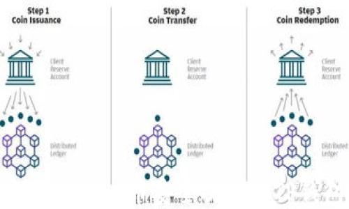 
如何将LUNC币安全提取到TP钱包？