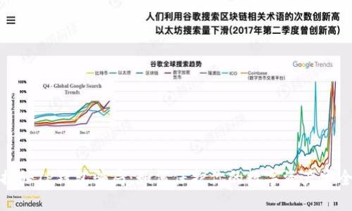 揭秘TP钱包骗局：如何保护你的数字资产安全