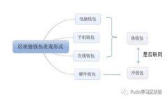 苹果手机如何下载TP钱包：