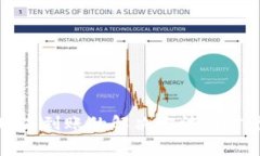 tp钱包提现未到账的解决方