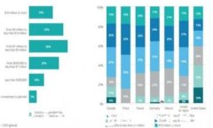 比特派导入TP钱包地址的详
