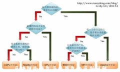 区块链冷钱包与热钱包的