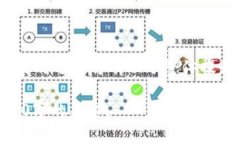 由于请求内容较长，我将