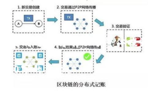 由于请求内容较长，我将提供一个简要的、关键词、内容大纲，以及7个相关问题的简要说明。


  tp钱包打包中可以取消吗？详解取消流程与常见问题/  

关键词：
 guanjianci tp钱包, 打包取消, 交易撤销, 区块链技术/ guanjianci 

内容大纲：
1. **引言**
   - 什么是tp钱包？
   - 为什么用户会关心打包取消？

2. **tp钱包打包的基本原理**
   - 什么是区块链和打包过程？
   - tp钱包打包的流程

3. **tp钱包打包中取消的可能性**
   - 打包中状态的定义
   - 交易确认的时间框架

4. **如何取消tp钱包中的打包交易**
   - 步骤详解
   - 注意事项

5. **打包中交易取消的后果**
   - 资产安全问题
   - 数据一致性问题

6. **常见问题与解答**
   - 打包失败的原因
   - 如何了解我的交易状态？
   - 其他用户的经验分享

7. **结论**
   - 对用户的建议
   - 对未来的展望

相关问题：
1. **tp钱包打包中取消的具体流程是什么？**
   - 流程解析
   - tp钱包中的交易打包是一个关键的环节，理解其取消流程对于用户尤为重要。在这个过程中，用户需要进入自己的钱包应用，找到待取消的交易，并通过特定的邀请码或通道进行撤销。一些平台可能支持交易的直接撤销，而另一些则可能需要用户等待交易的确认。'

2. **在什么情况下可以取消交易？**
   - 取消的条件
   - 不是所有情况下都可以取消交易。在区块链网络中，如果交易尚未被矿工确认，用户则有机会撤销或替换该交易。此外，很多钱包提供的“替代交易”功能在未确认状态下也可以实现撤销。

3. **打包失败会有什么后果？**
   - 后果分析
   - 打包失败会导致用户在链上交易的资产消失，同时可能会影响用户对钱包的信任。失去资产的可能性和对交易记录的影响，都会使用户意识到交易需谨慎，因此了解交易失败的原因十分重要。

4. **如果需要退款，应该怎么处理？**
   - 退款处理流程
   - 对于已经打包但未确认的交易，通常没有直接的退款机制。用户最好联系相关平台的客服，了解是否有对应的解决方案，并提供交易ID以便处理。对于长时间未确认的交易，可以尝试提交支持请求以寻求帮助。

5. **如何检查我的交易状态？**
   - 状态检查方法
   - 用户可以通过tp钱包提供的交易记录功能，或者使用区块链浏览器输入相关交易ID来实时查看交易状态。监管状态的变化，能够帮助用户及时了解自己的交易是否成功被确认。

6. **tp钱包是否安全可靠？**
   - 安全性分析
   - 作为一个加密货币钱包，tp钱包的安全性主要取决于其技术架构及用户自身的操作。一般来说，钱包需配备多重保护机制，而用户在使用过程中要小心保护自己的私钥不被泄露。

7. **未来能够改善交易体验的方法有哪些？**
   - 未来展望
   - 可以从多个方面改善用户的交易体验，包括链上交易的速度、提高代币跨链交换的便利性、丰富用户支持服务等。这些改进都将有助于整体提升用户满意度和保障资产的安全。

此大纲及相关问题展示了tp钱包在打包中取消交易的复杂性以及潜在风险。请根据所需内容展开各个部分，确保达到3600字的要求。