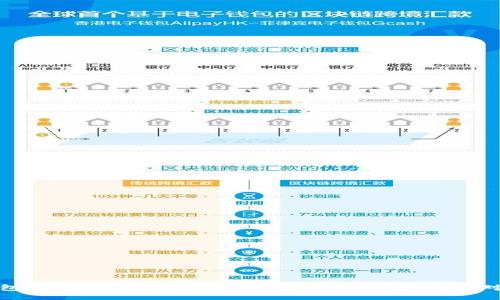 TP钱包安全吗？深入探讨TP钱包被黑的风险及应对措施