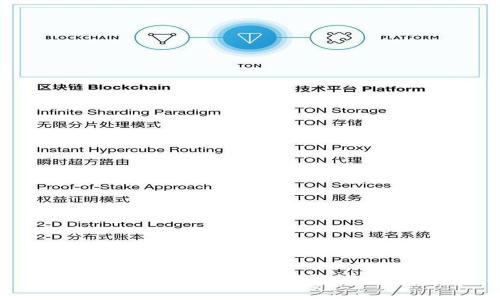 TP钱包充币到账时间解析与指南