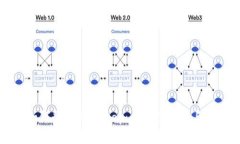 TP钱包如何登录Uniswap：全