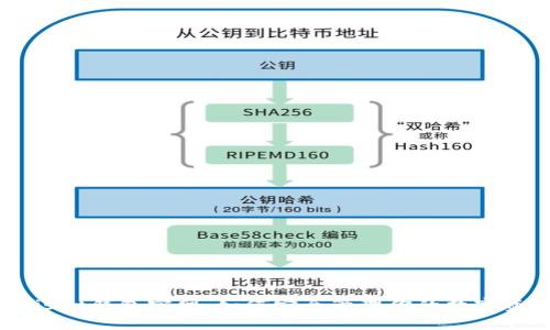 Unisat钱包官网：如何安全管理你的数字资产