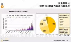 如何找回TP钱包的交易密码