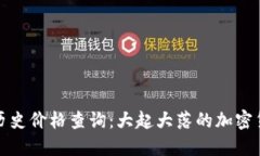狗狗币历史价格查询：大