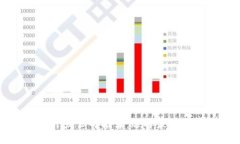 区块链钱包开发公司推荐