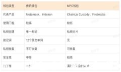 如何在MetaMask钱包中添加代