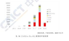 当然可以，下面是一个关