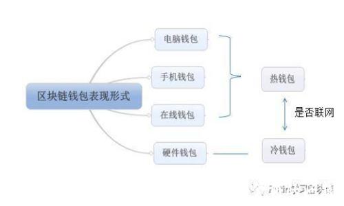   
如何解决TP钱包中币数量不显示金额的问题