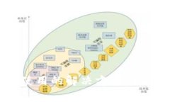 比特派无法使用的解决方