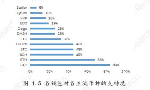 如何添加观察钱包TP：新手必备指南