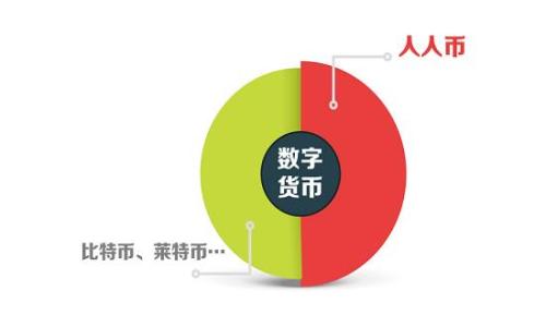 
深入了解TP钱包粉丝计划：如何用区块链技术获取无限收益
