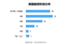 安全性高的数字钱包推荐