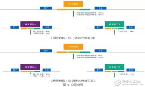 TP钱包空投骗局解析：报警是否有效？