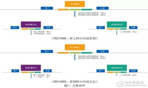 2023年最佳虚拟币推荐：了解哪种币最适合您