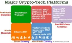 2023年最受欢迎的虚拟币交