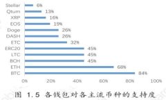 如何通过TP钱包创建自己的公链：完整指南