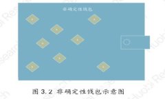 优质数字货币钱包钥匙：安全存储与管理的关键