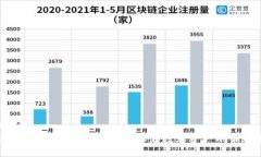 ### TP钱包冷钱包详解：安全存储数字资产的新选