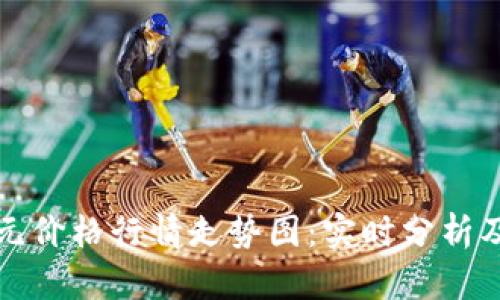 以太坊美元价格行情走势图：实时分析及未来趋势