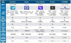 如何通过TP钱包用人民币充