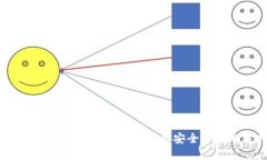 热钱包详解：区块链技术中的安全与便利选择