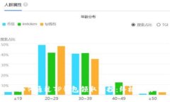 如何通过TP钱包领取空投：终极指南