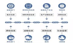 tp钱包转币丢失的解决方案与预防措施