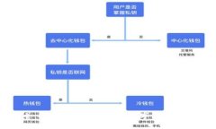 TP钱包合并：安全与便利兼具的数字资产管理解决