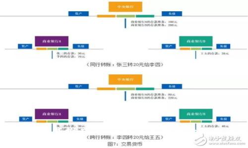 数字钱包下载推广：如何安全高效地管理你的资产