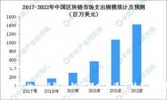 思考一个易于大众且的如果你的TP钱包密钥被朋友