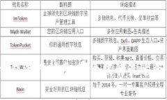 数字货币钱包选择指南：