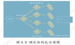 ### 如何在TP钱包中检查黑U和假U的准确性