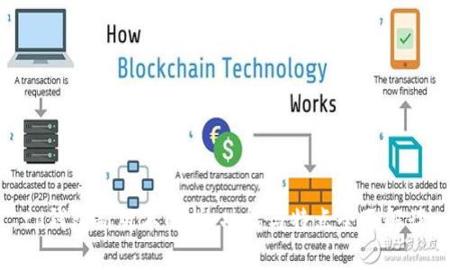 tp钱包新版本解析：功能与特点全面解读