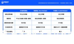 TP钱包授权流程详解：如何