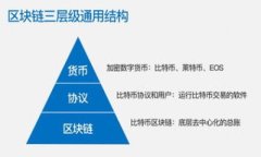    注册TP钱包究竟需不需要
