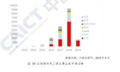 如何理解MetaMask钱包的转账