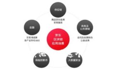 区块链钱包投资人揭秘：